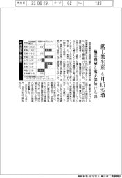鉱工業生産 4月0・7%増 輸送機械と電子部品 けん引