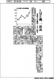 LME銅、一段高 米利下げ期待、1万ドル試す