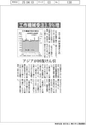工作機械受注3・9%増 日工会、昨年度まとめ アジアが回復けん引