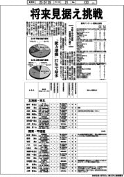 本社定点観測/中堅・中小企業 社長100人に聞く