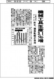 機械工具生産3.1%増 昨年、3年ぶりプラス 価格転嫁が奏功