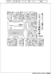 鉄スクラップ輸出入札、2カ月連続下落 関東鉄源5月契約