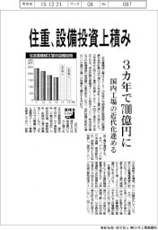 新日本造機/住重、設備投資上積み
