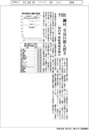 東京製鉄5月契約、鋼材全品目据え置き 国内外需給環境見極め