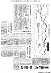 米大幅利上げ、株・金圧迫