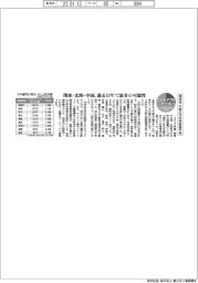 サステナブルデータ/環境省、今春の花粉飛散量予測