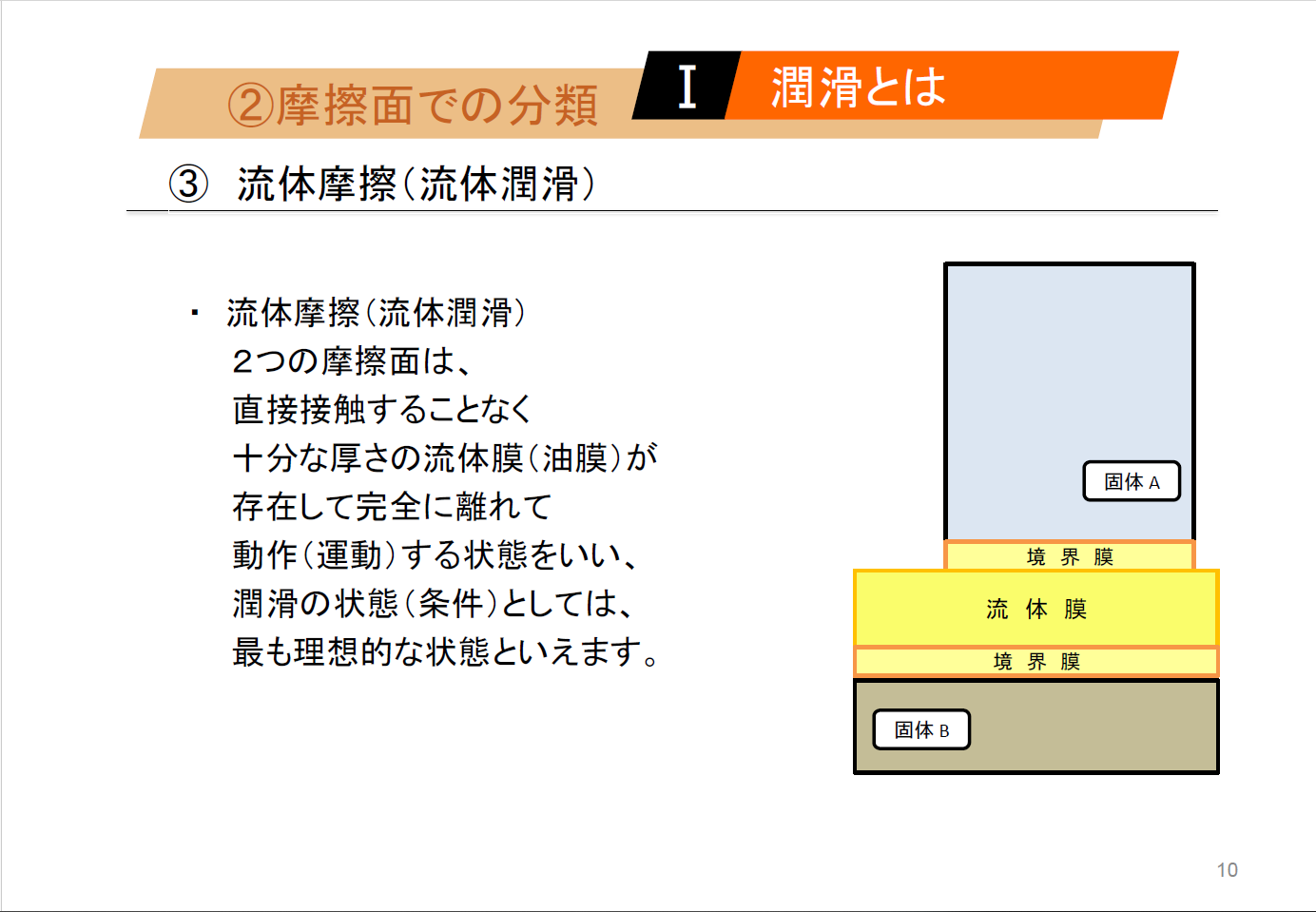 【知っておくべき指南書シリーズ】／潤滑剤の種類と用途を詳しく解説／～グリースによる潤滑の特徴、転がり軸受における油潤滑の選び方と注意点、油圧作動油の不具合現象～