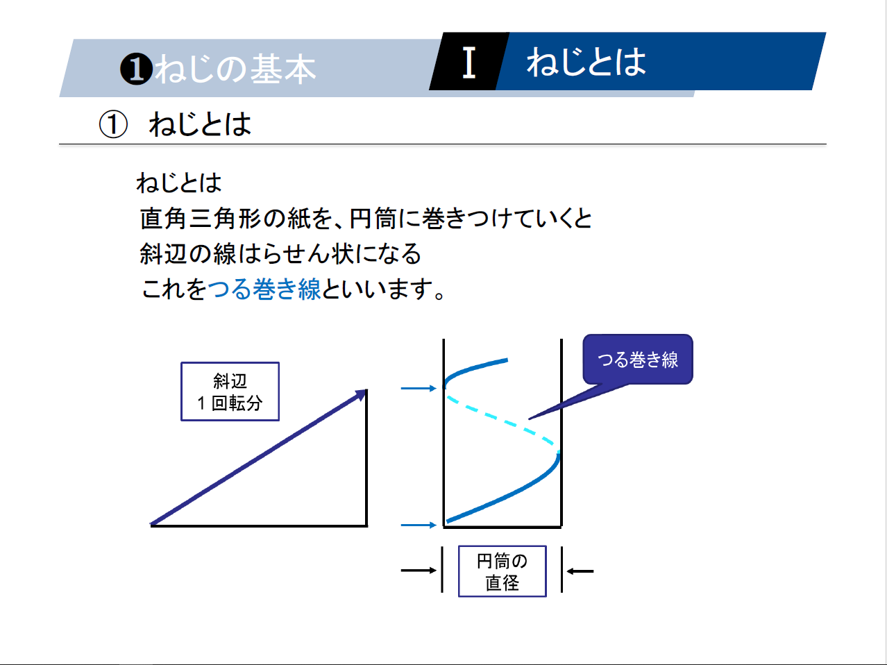 【知っておくべき指南書シリーズ】／ねじとナットの締結力を理解するための基礎知識／～ネジ構造と各部位の名称、負荷面積と有効断面積の計算方法、ステンレス鋼の基本特性と鋼種の理解～