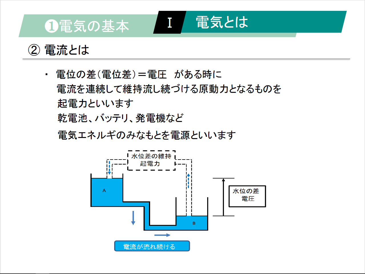 【知っておくべき指南書シリーズ】／電気の基本を学ぶための入門ガイド／～アナログ式テスタの使い方、直流電動機および直流電動 機の特徴・用途、シーケンス制御回路の構成～
