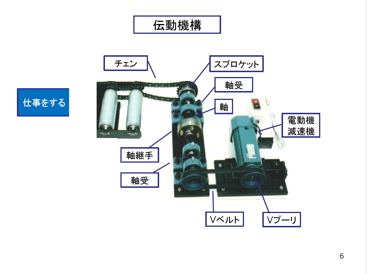 【知っておくべき指南書シリーズ】／スタートから理解する駆動の役割と重要性／～種類別に見る転がり軸受の特徴とメリット、効率的な伝動を実現するベルトの選定法、ローラチェンの基本構造～