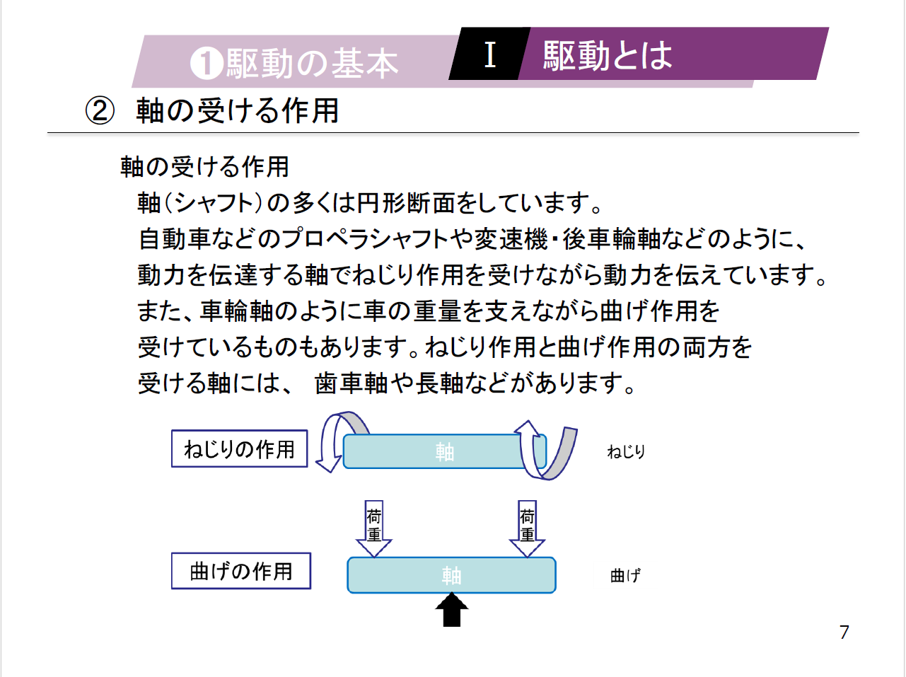【知っておくべき指南書シリーズ】／スタートから理解する駆動の役割と重要性／～種類別に見る転がり軸受の特徴とメリット、効率的な伝動を実現するベルトの選定法、ローラチェンの基本構造～