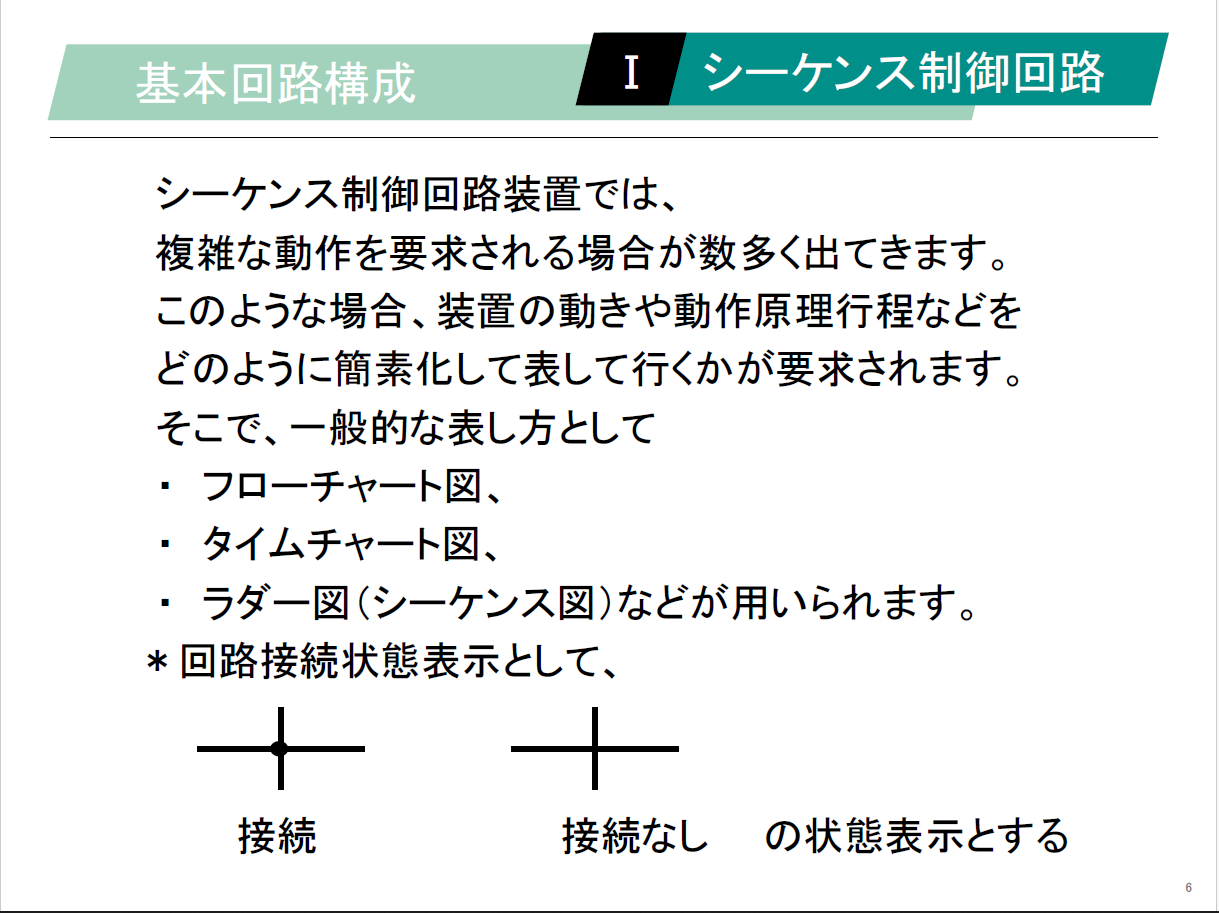 【知っておくべき指南書シリーズ】／【読める、描ける、つなげる】 配線のウラが読める！ シーケンス回路の“鉄則”／～論理回路（AND・OR・NOT）の使い方、自己保持・インターロックの設計ポイント、リレー・タイマによる遅延動作の実装方法～