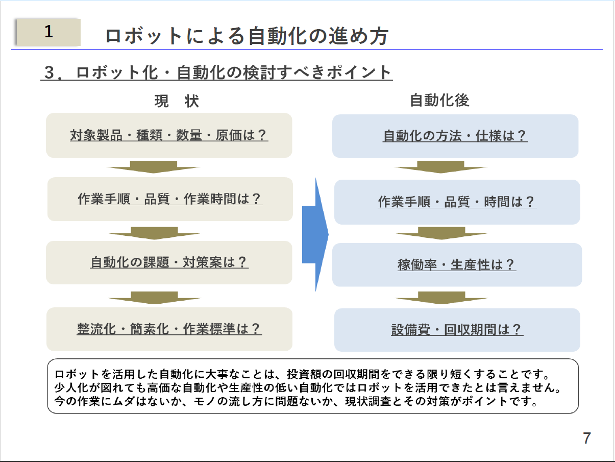 【工場自動化の教科書】／ロボットを活用した生産ラインの自動化マニュアル／～ロボットによる自動化構想から投資計画まで、実践的な自動化手法の習得～