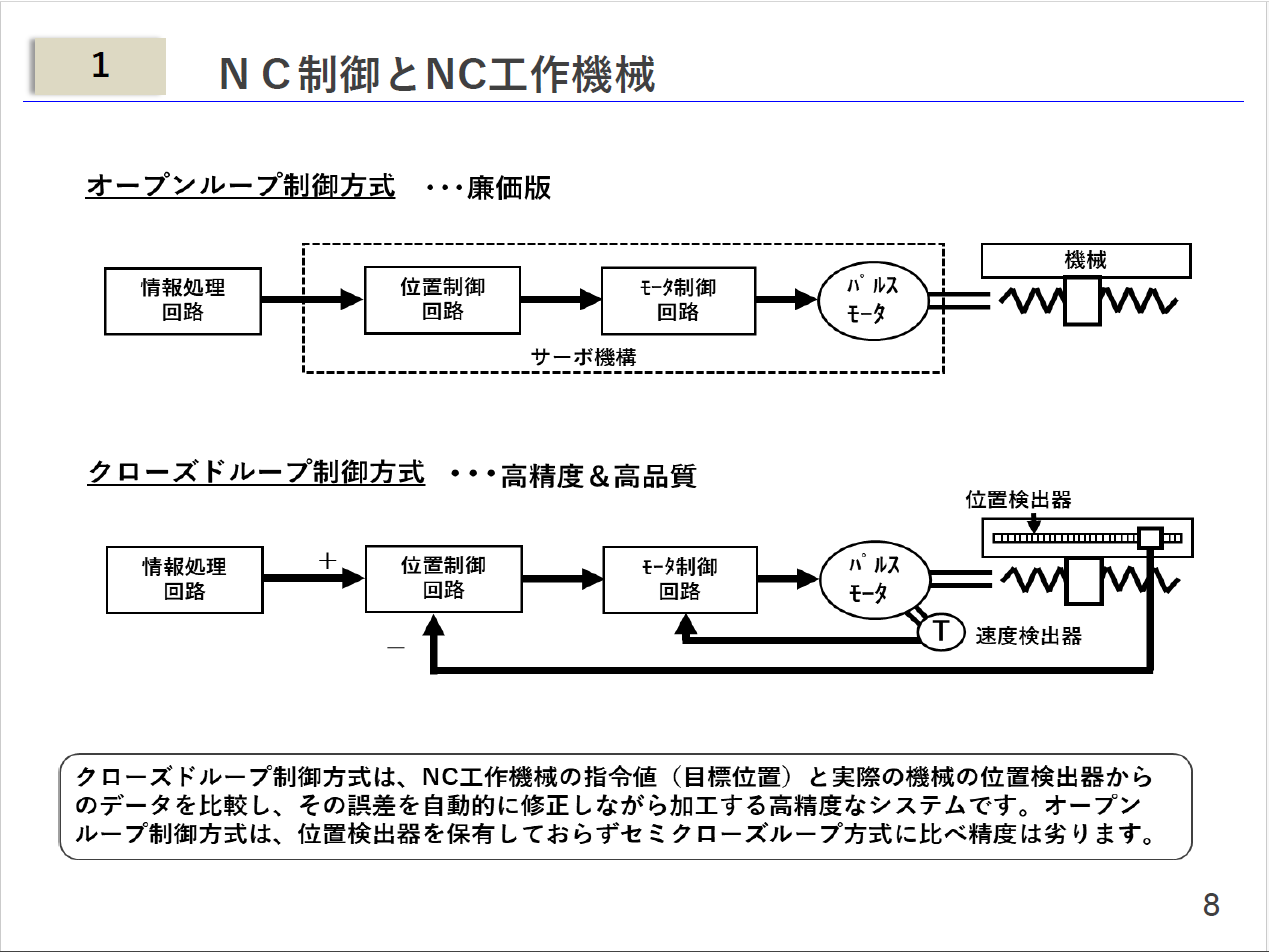 【NCプログラムの教科書】／マシニングセンタNCプログラム作成マニュアル／～NCプログラムの基礎から加工条件の計算及び実践的なＮＣプログラム作成の習得～