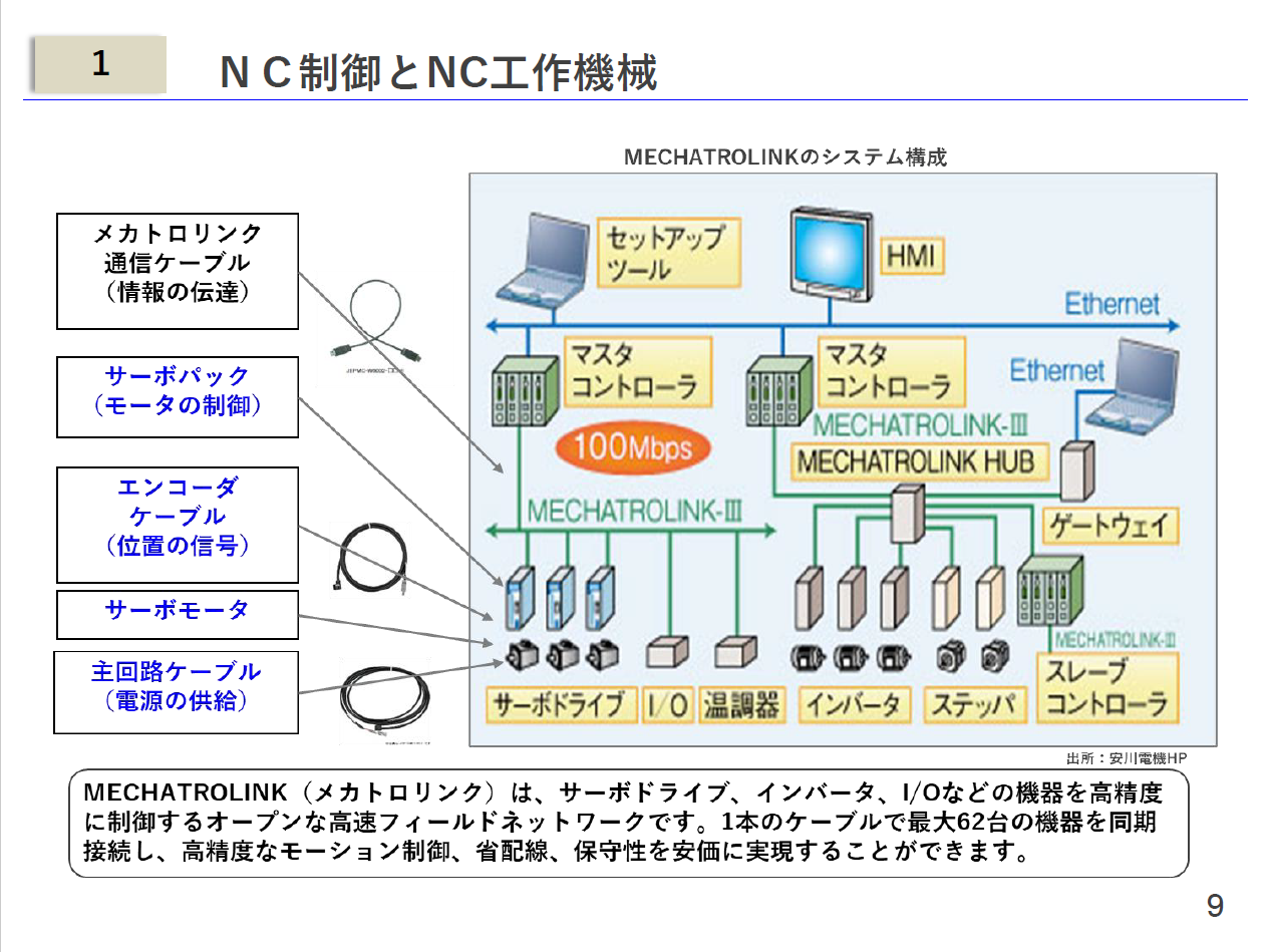 【NCプログラムの教科書】／マシニングセンタNCプログラム作成マニュアル／～NCプログラムの基礎から加工条件の計算及び実践的なＮＣプログラム作成の習得～