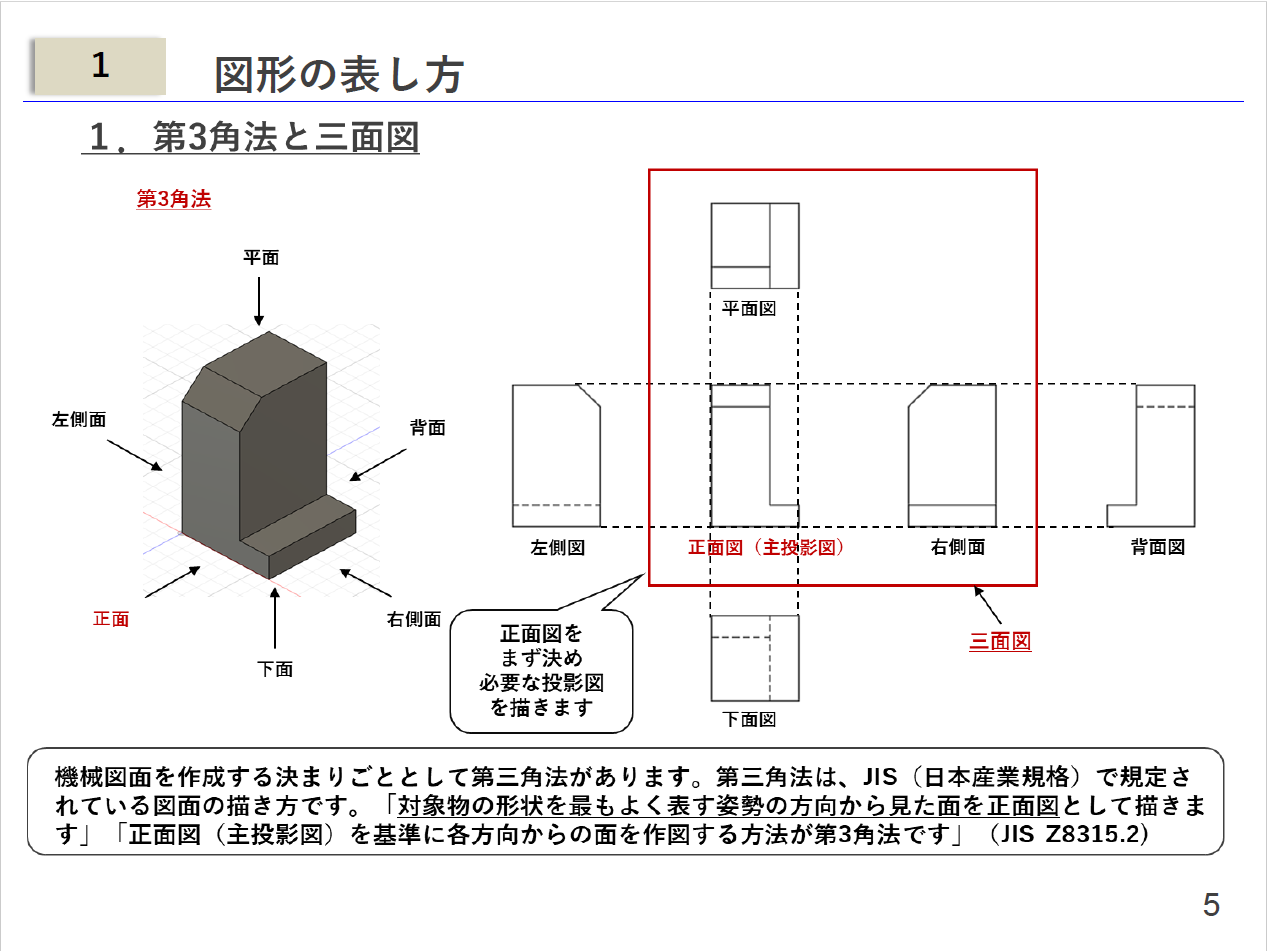 【機械設計製図の教科書】／ＪＩＳにもとづいた実践的な図面の描き方／～３Ｄから２Ｄの図面作成に悩んでいる人へ　これさえマスターすれば製図のプロフェッショナルになれます～