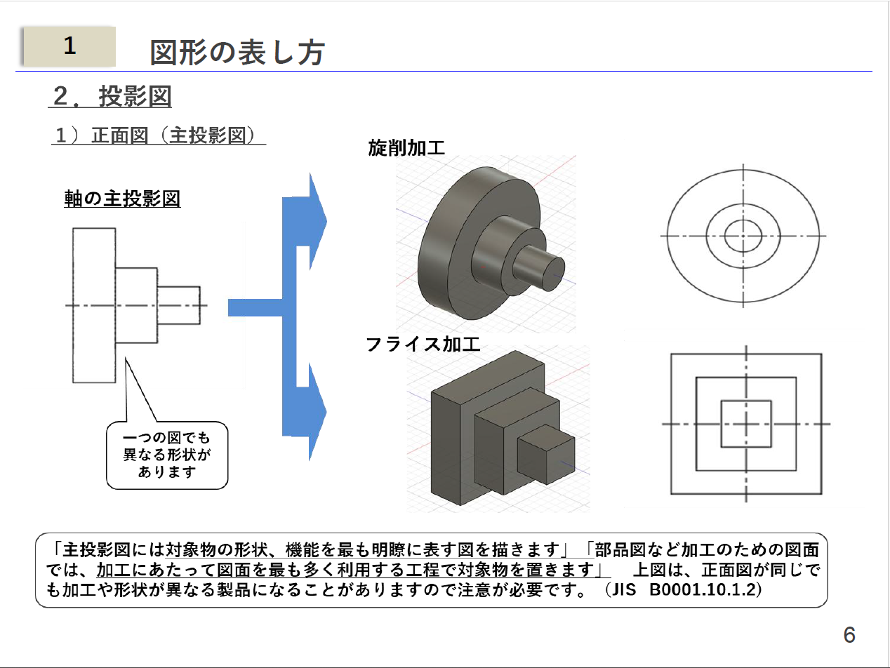 【機械設計製図の教科書】／ＪＩＳにもとづいた実践的な図面の描き方／～３Ｄから２Ｄの図面作成に悩んでいる人へ　これさえマスターすれば製図のプロフェッショナルになれます～
