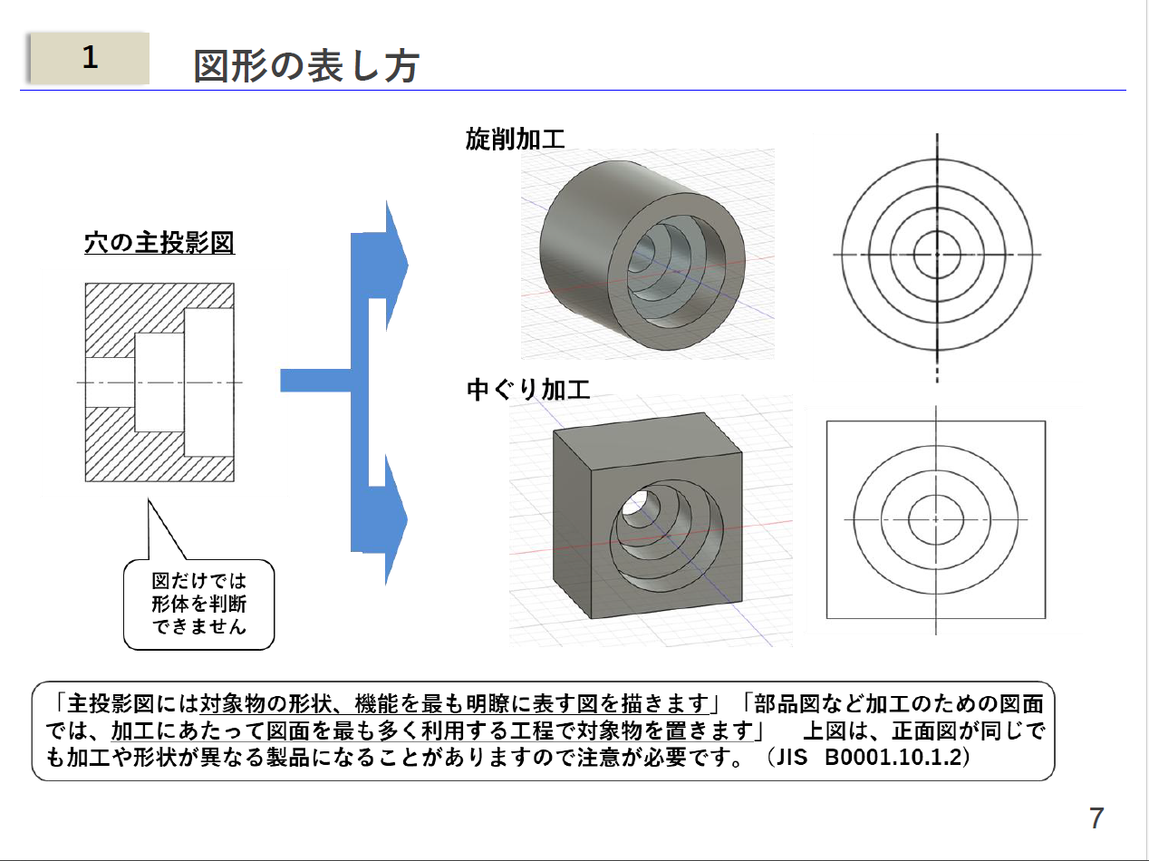 【機械設計製図の教科書】／ＪＩＳにもとづいた実践的な図面の描き方／～３Ｄから２Ｄの図面作成に悩んでいる人へ　これさえマスターすれば製図のプロフェッショナルになれます～