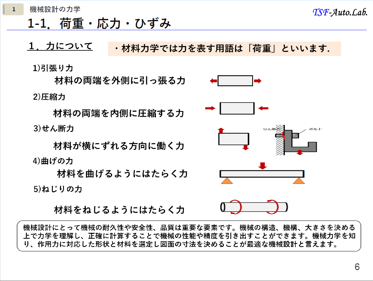 【機械設計製図の教科書】／機械設計計算の基礎と設計に紐づいた図面の描き方／～要求仕様に対応した機械設計計算と計算結果に紐づく適正な製図のポイント～