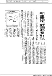 日本立地センターまとめ／今年度の新事業所「計画ある」２１％　４年ぶり減も高水準