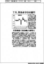 ７月、貿易赤字６３４５億円　代替調達で原油輸入額増大