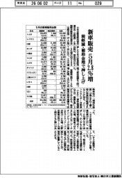 ５月の新車販売、２．８％増　税軽減・補助金増で押し上げ