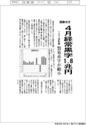 国際収支　４月経常黒字１・８兆円　エネ下落影響　貿易赤字が縮小