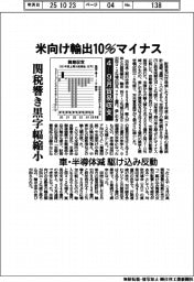 ４―９月の貿易収支、米向け輸出１０％マイナス　関税響き黒字幅縮小