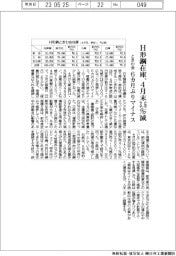 ときわ会、H形鋼在庫、4月末3.6%減 6カ月ぶりマイナス