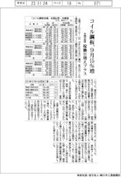 コイル鋼板、9月15%増 全国出荷、稼働日増えプラス