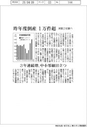 昨年度倒産１万件超　３年連続増、中小零細目立つ　民間２社調べ