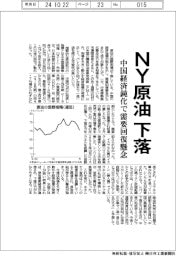 NＹ原油下落、中国経済鈍化で需要回復懸念