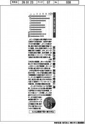 サステナブルデータ／24年の屋上緑化面積１４万㎡