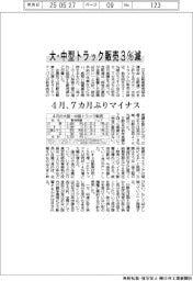 ４月の大・中型トラック販売３％減　７カ月ぶりマイナス