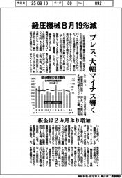 鍛圧機械８月１９％減　プレス、大幅マイナス響く