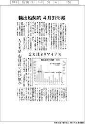 ４月の輸出船契約、３１％減　２カ月ぶりマイナス　人手不足・資材高で伸び悩み