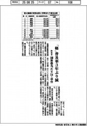 「軽」普及率３年ぶり減　１００世帯当たり５４・４６台　全軽自協、昨年末時点