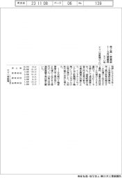 ヤマハ発動機の１－９月期、売上高・営業益最高