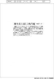 ダイハツ不正/派生売上高2.2兆円超 帝国データ