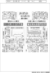 かずのしるべ　統計を読む／北陸３県の３月貿易・愛知中小の１ー３月景況