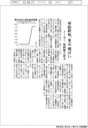東京の亜鉛鉄板、横ばい　メーカー価格据え置き