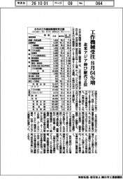工作機械受注　８月６４％増　北米アジア伸び歴代２位