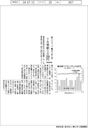 関東鉄源、鉄スクラップ輸出入札上昇　７月５万２１６８円