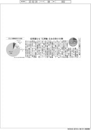 サステナブルデータ／プライム企業のフロン対策
