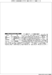 サステナブルリポート／脱炭素先行73地域の進捗