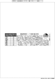 サステナブルデータ／エネルギー自給率