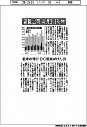 ４月の建機出荷、３・１％増　北米の伸び　ＤＣ需要がけん引
