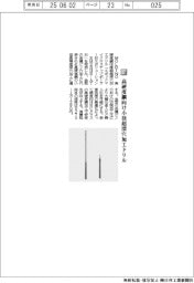 ＭＯＬＤＩＮＯ／高硬度鋼向け小径超深穴加工ドリル