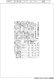 エチレン稼働率、9カ月連続90%割れ 4月、世界経済低迷 石化協調べ