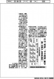 浦安鉄鋼団地協組の景況調査、８月「好況」「やや好況」が減少